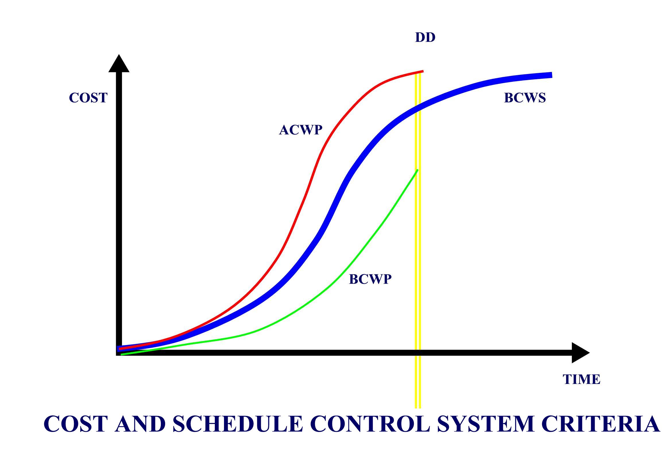  COST SCHEDULE CONTROL SYSTEM CRITERIA